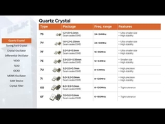 Dip Typ 3 Pins 49T Kristallfilter 10,7MHz Kanal Abstand 12,5KHz 3dB ±3,75KHz Bandbreite